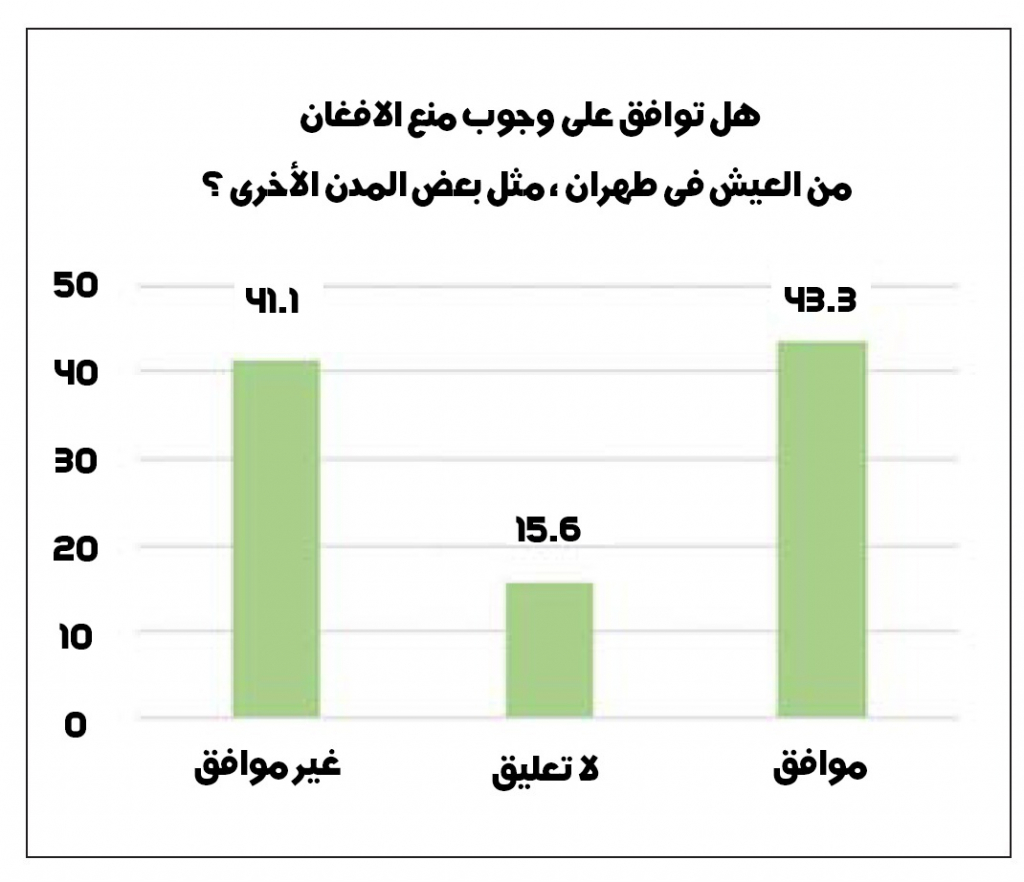 العلاقة بين الإيرانيين والمهاجرين الأفغان.. أراء ودراسات 2