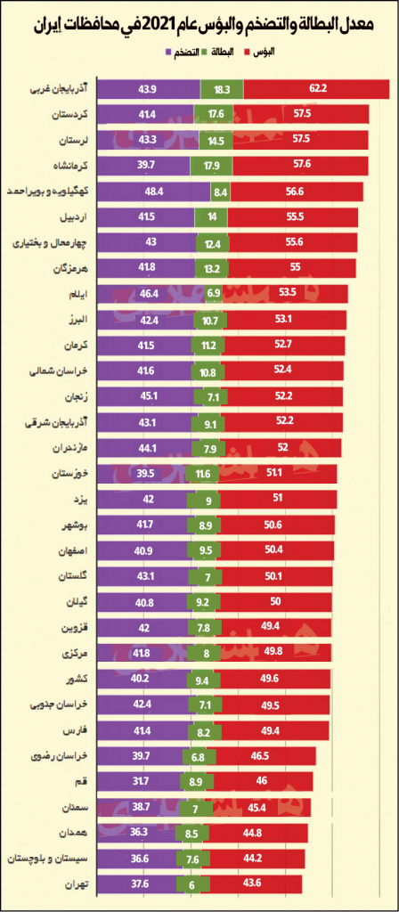 إلى أين وصلت معدلات التضخم والبطالة خلال العقد الإيراني الماضي؟ 2